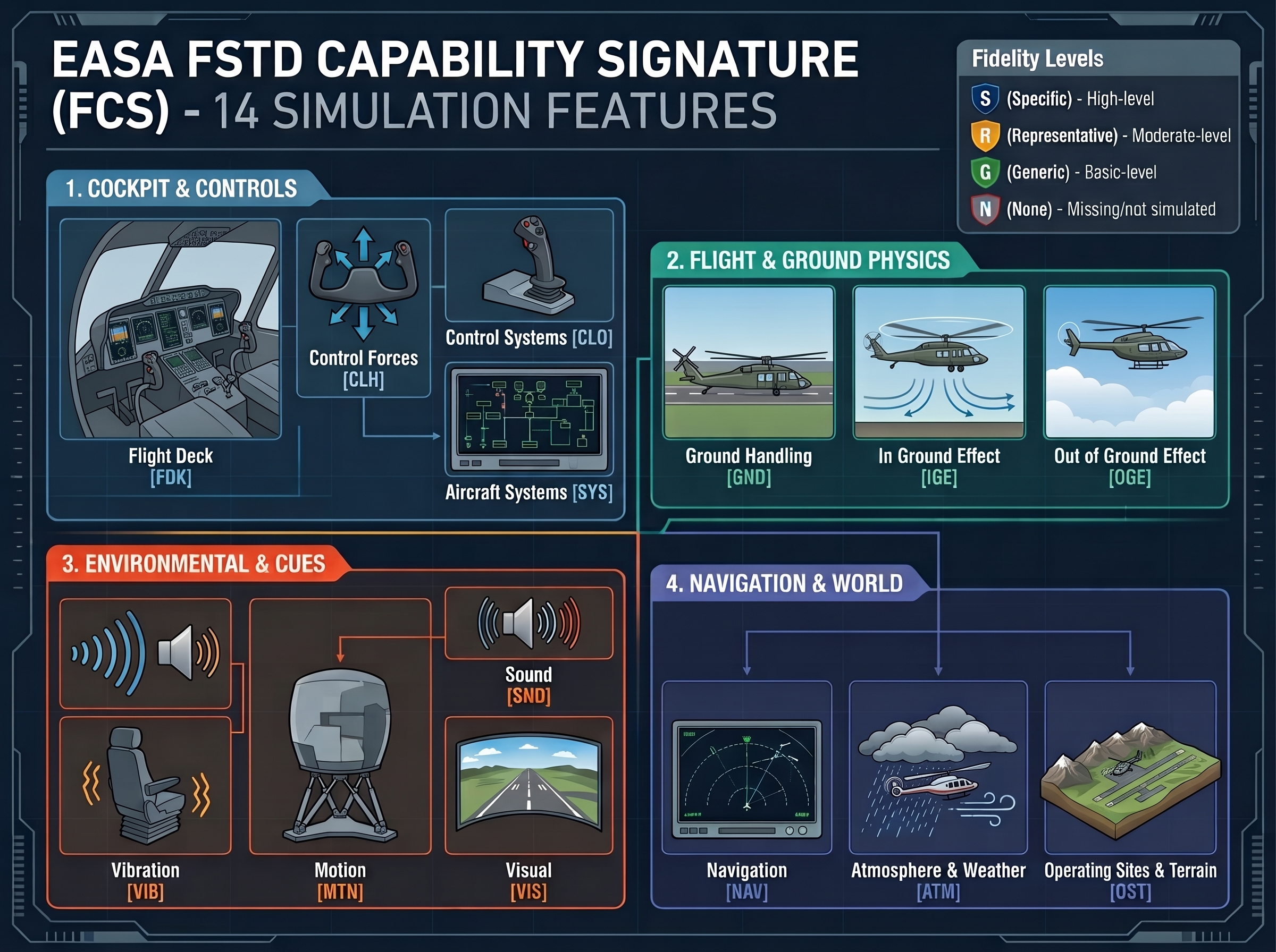 FSTD Capability Signatures (FCS) – A hidden threat for training?